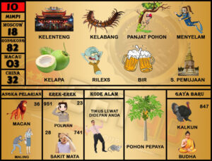 Angka Erek 10 Dalam Bentuk Buku Mimpi 2D Bergambar Lengkap